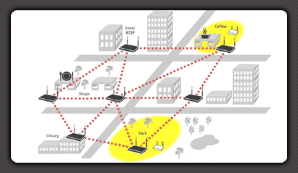 Gigabit Ethernet Setup on Wireless Mesh Setup